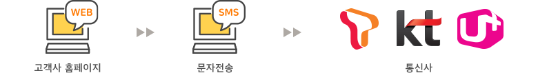 URL 